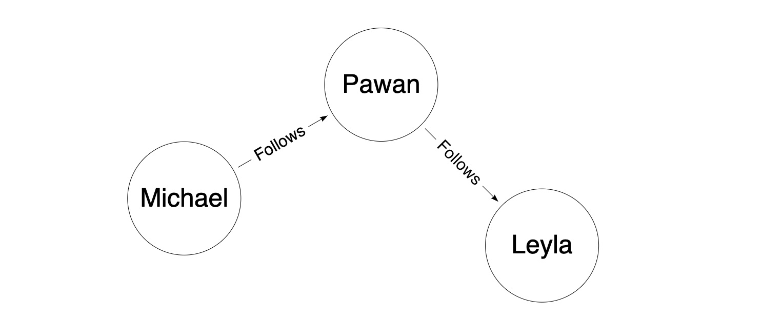 The simple graph